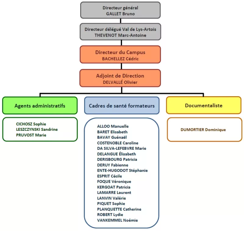 organigramme2025